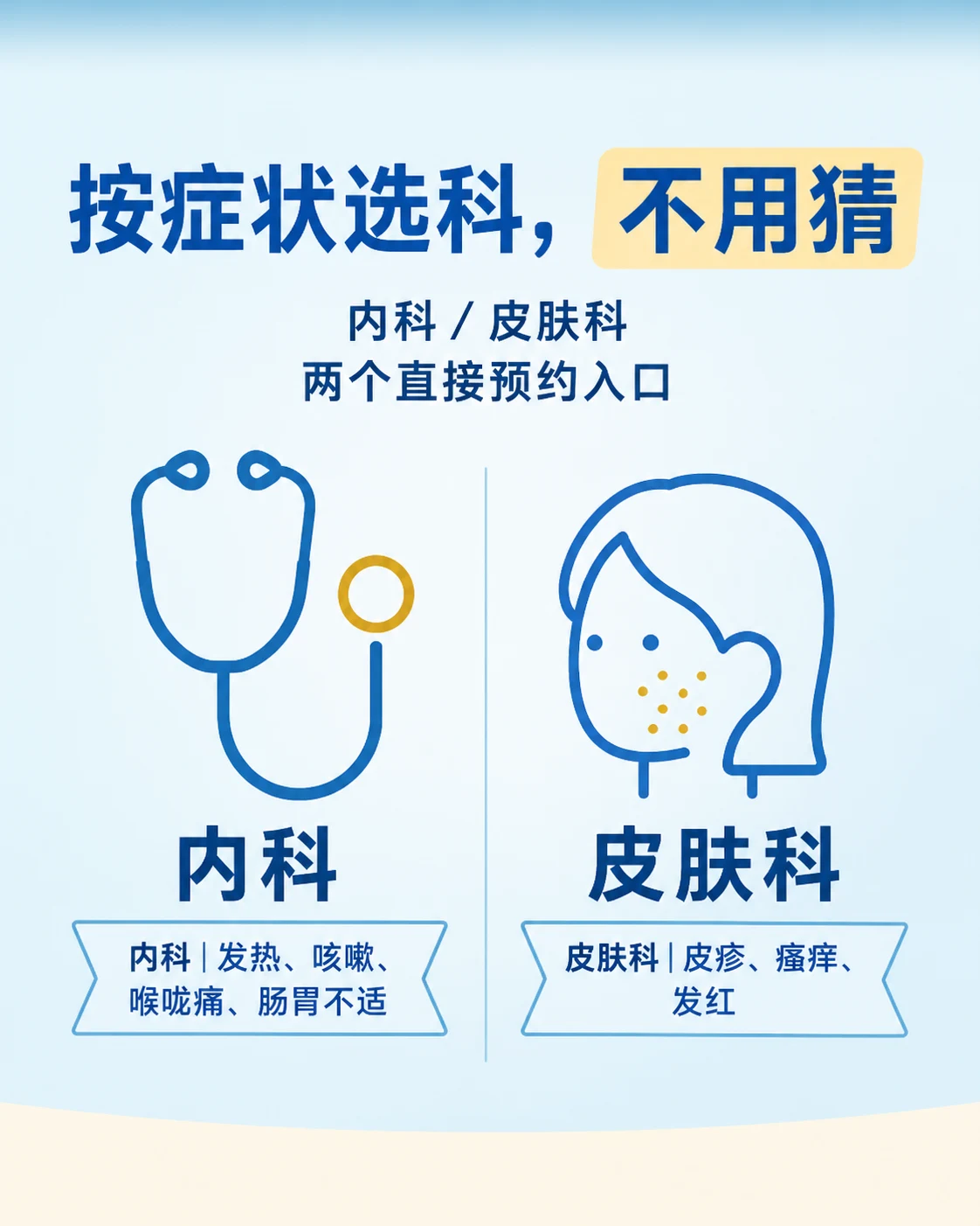 按症状选科，不用猜 | 内科／皮肤科 两个直接预约入口 | 内科｜发热、咳嗽、喉咙痛、肠胃不适 / 皮肤科｜皮疹、瘙痒、发红